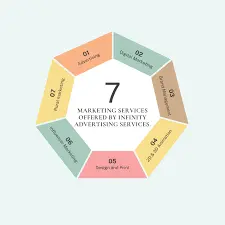 Infinity Marketing Services Pvt Ltd